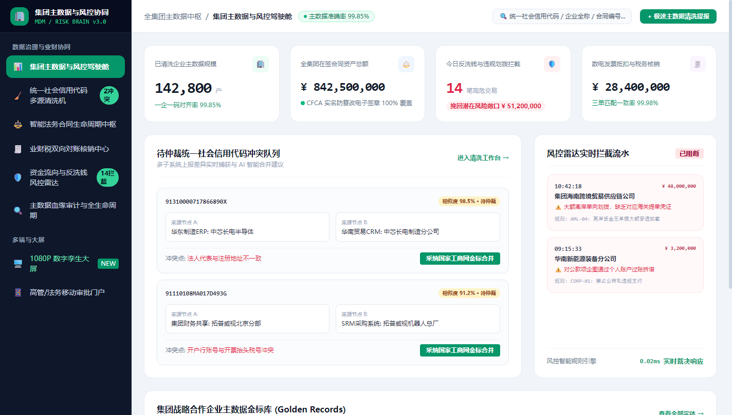 PC 集团主数据与业财风控驾驶舱