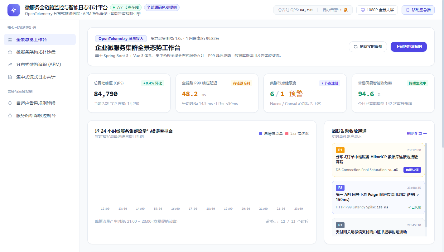 PC 微服务全景可观测性总览工作台