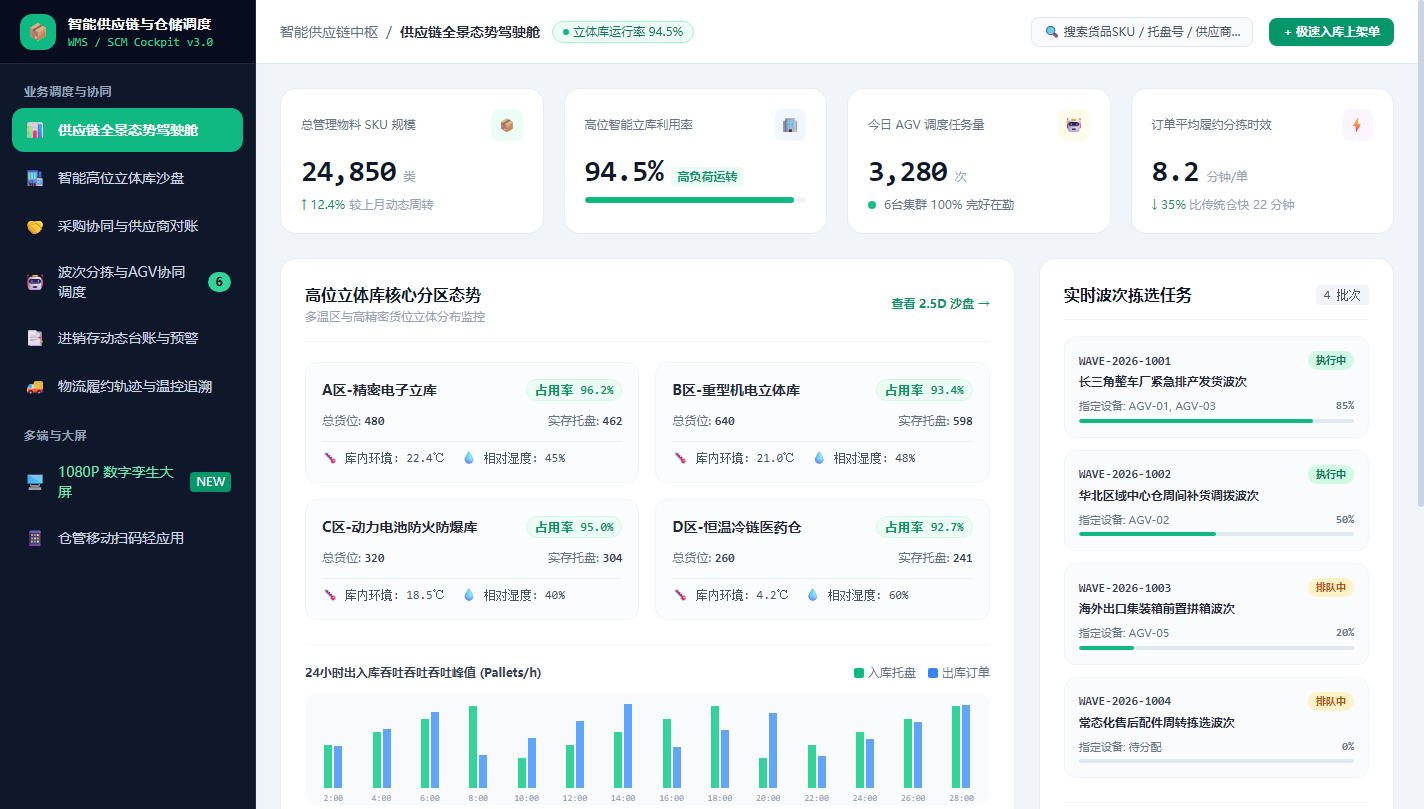 PC 供应链全景态势驾驶舱