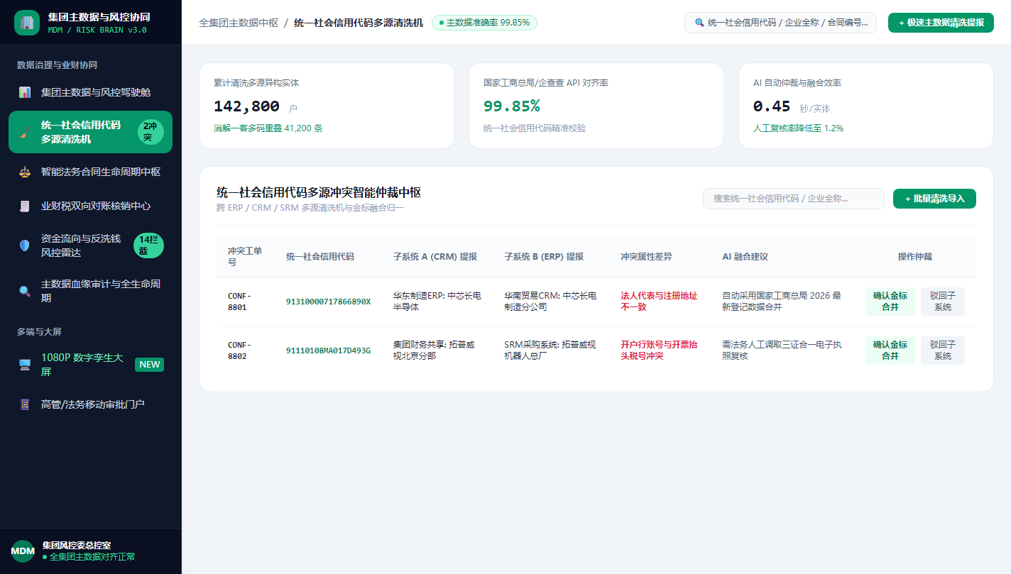 统一社会信用代码多源清洗机