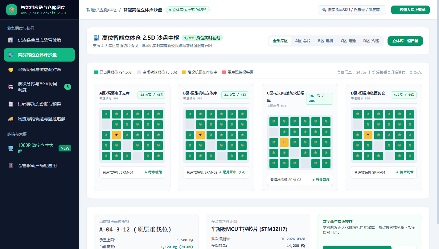 智能高位立体仓 2.5D 沙盘中枢