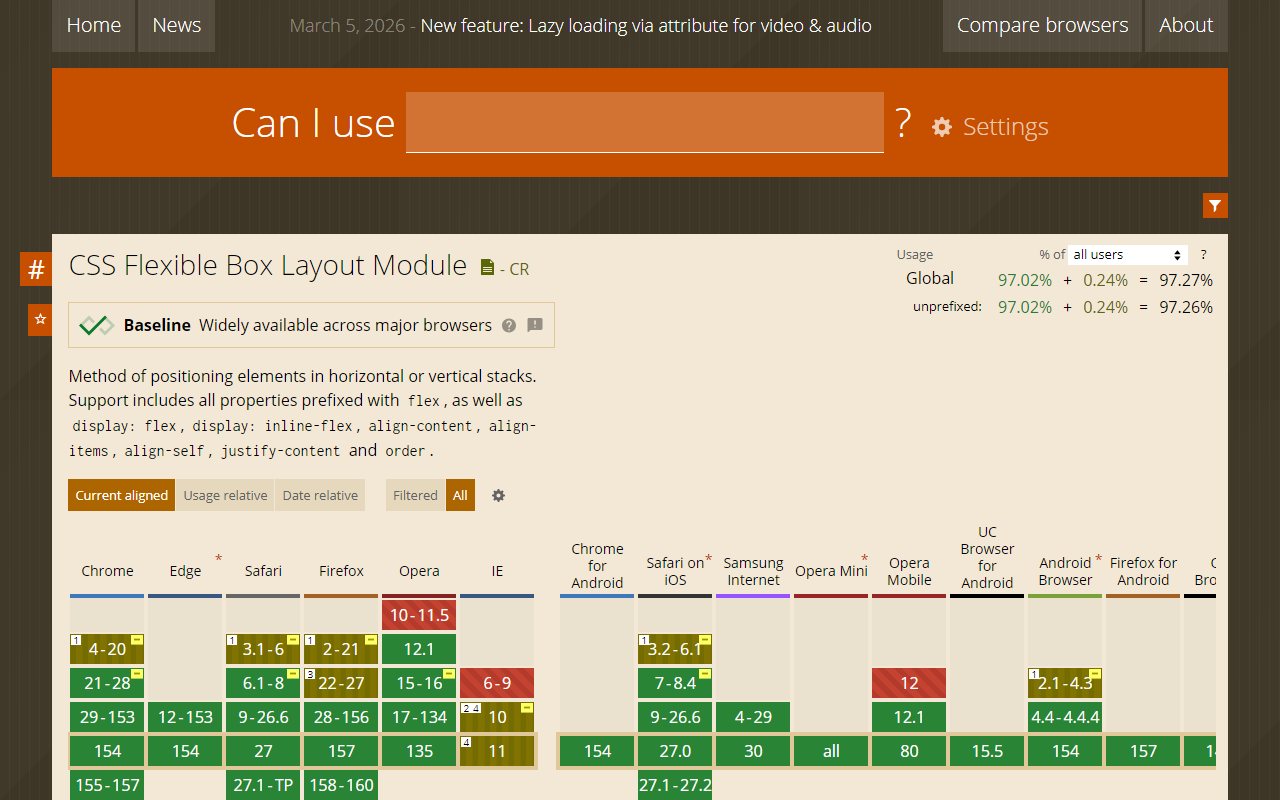 经典 Flexbox 特性全浏览器多端支持明细