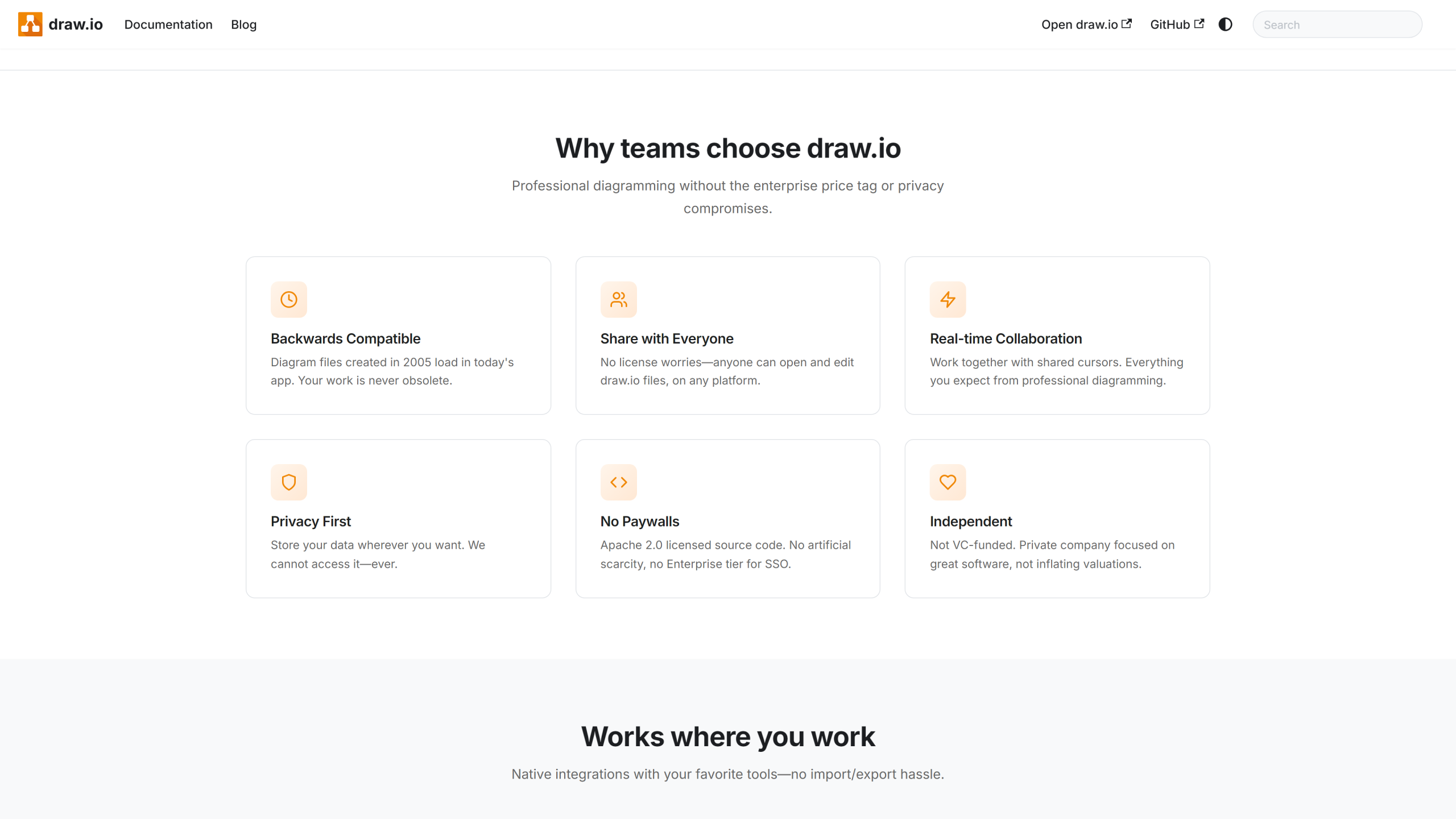 draw.io 强大的企业级云架构绘制能力