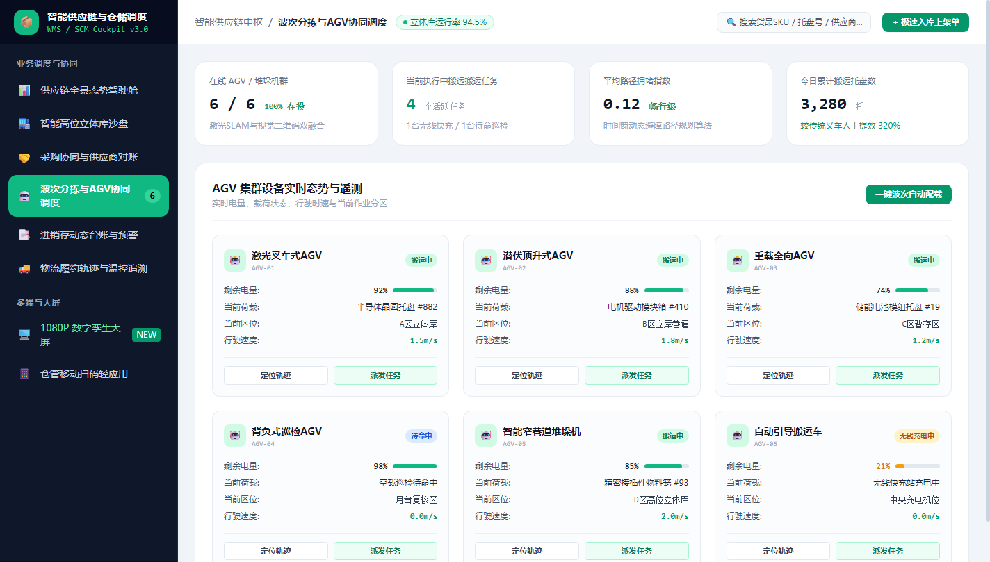波次分拣与 AGV 集群协同调度中枢