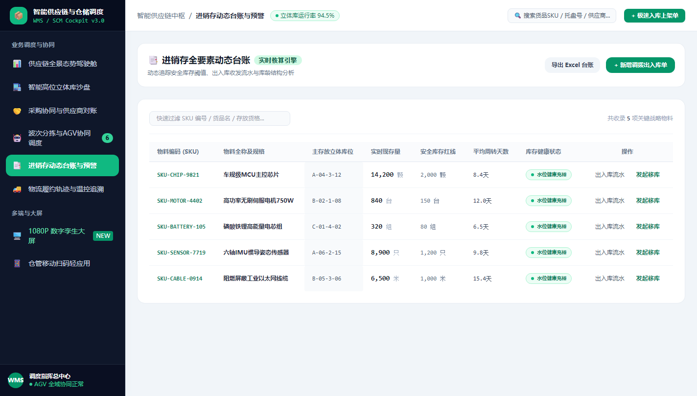 进销存全要素动态台账与库存预警