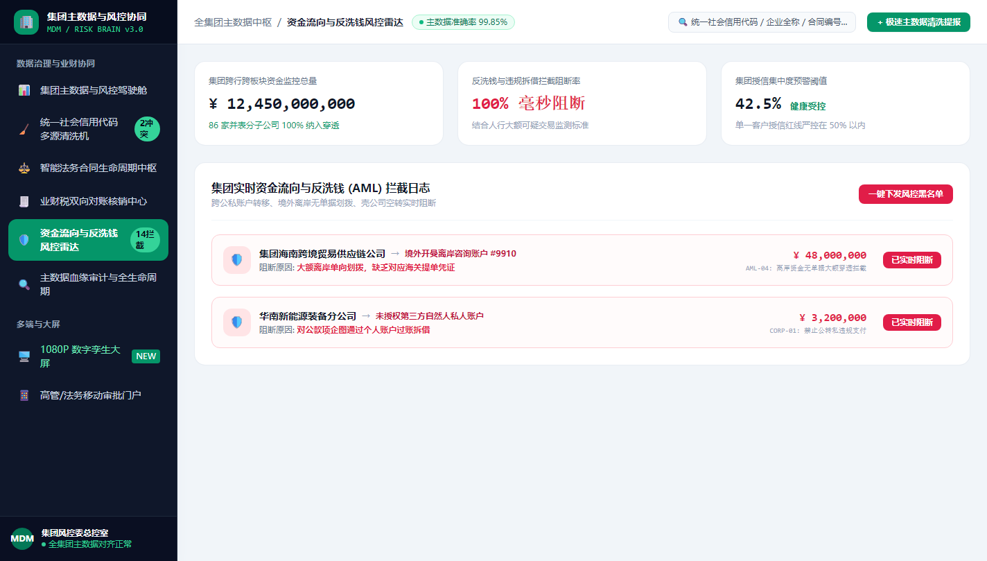 资金流向与反洗钱风控雷达