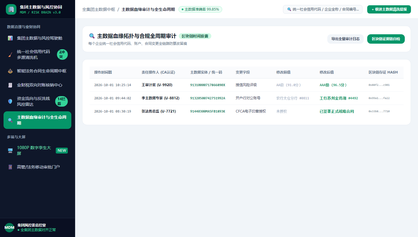 主数据血缘审计与全生命周期治理