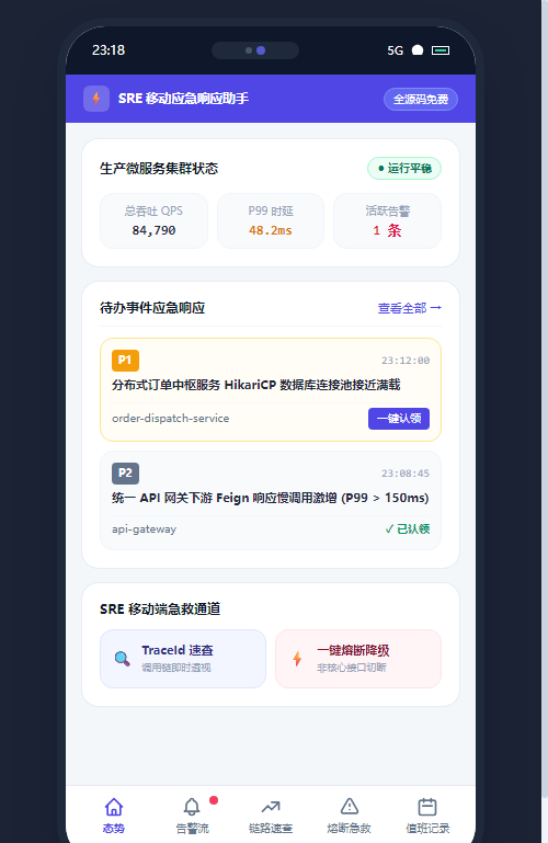 移动端 移动运维态势首页