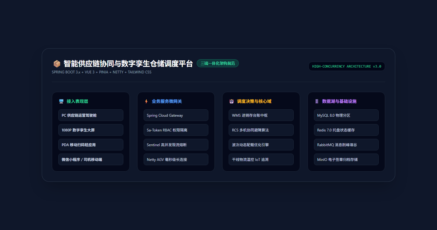 三端一体化与数字孪生架构拓扑全景图