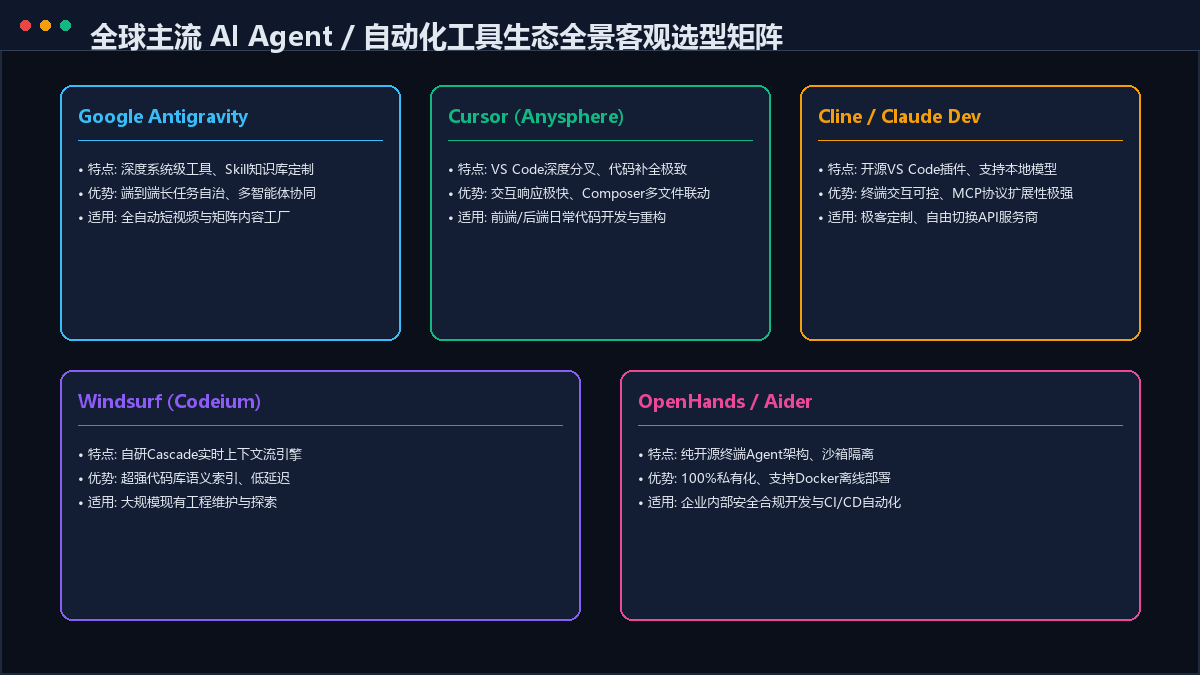 主流AI Agent工具矩阵对比横评