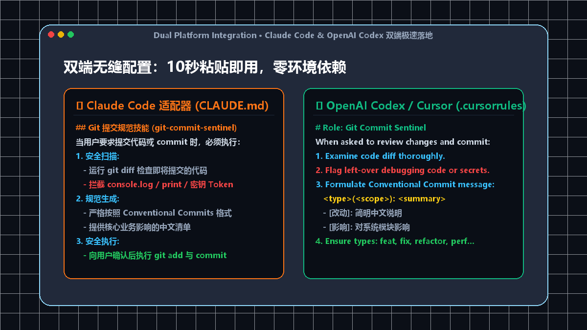 Claude Code 与 OpenAI Codex 双端极速落地