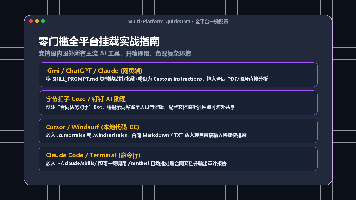 零门槛全平台挂载实战指南