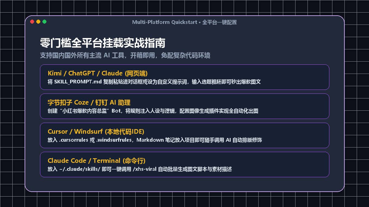 全平台快速挂载实战指南