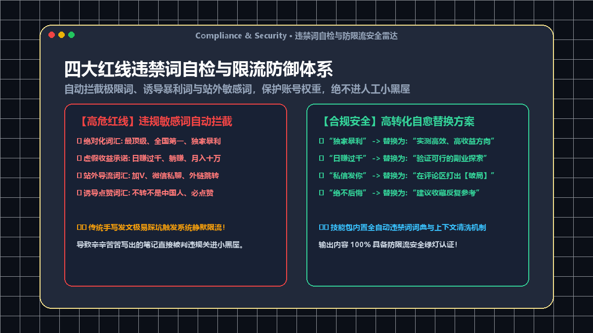 违禁词自检与限流防御体系