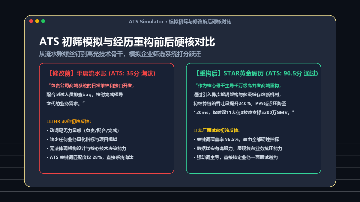 ATS 初筛模拟与改写前后对比