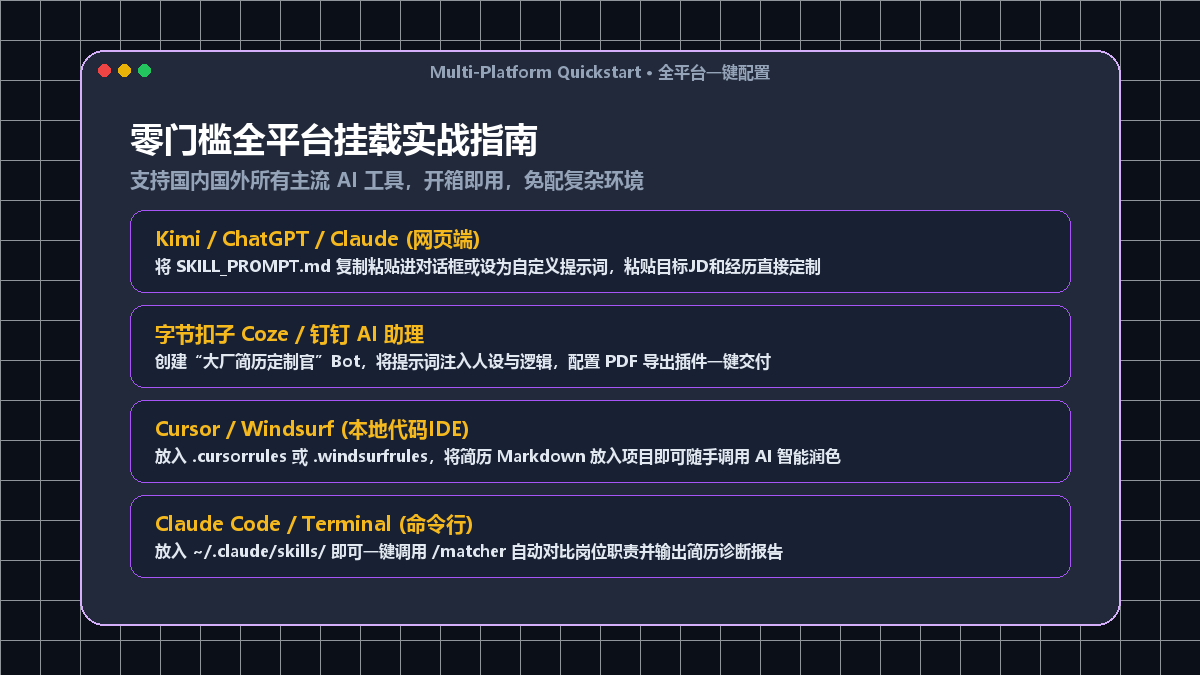 全平台快速挂载实战指南