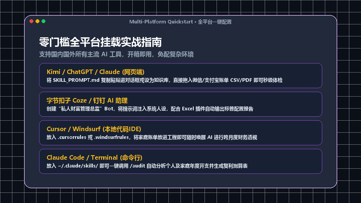 全平台快速挂载实战指南
