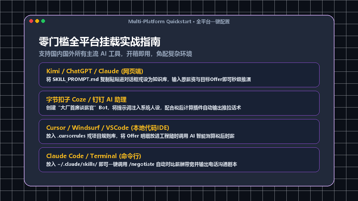 全平台快速挂载实战指南