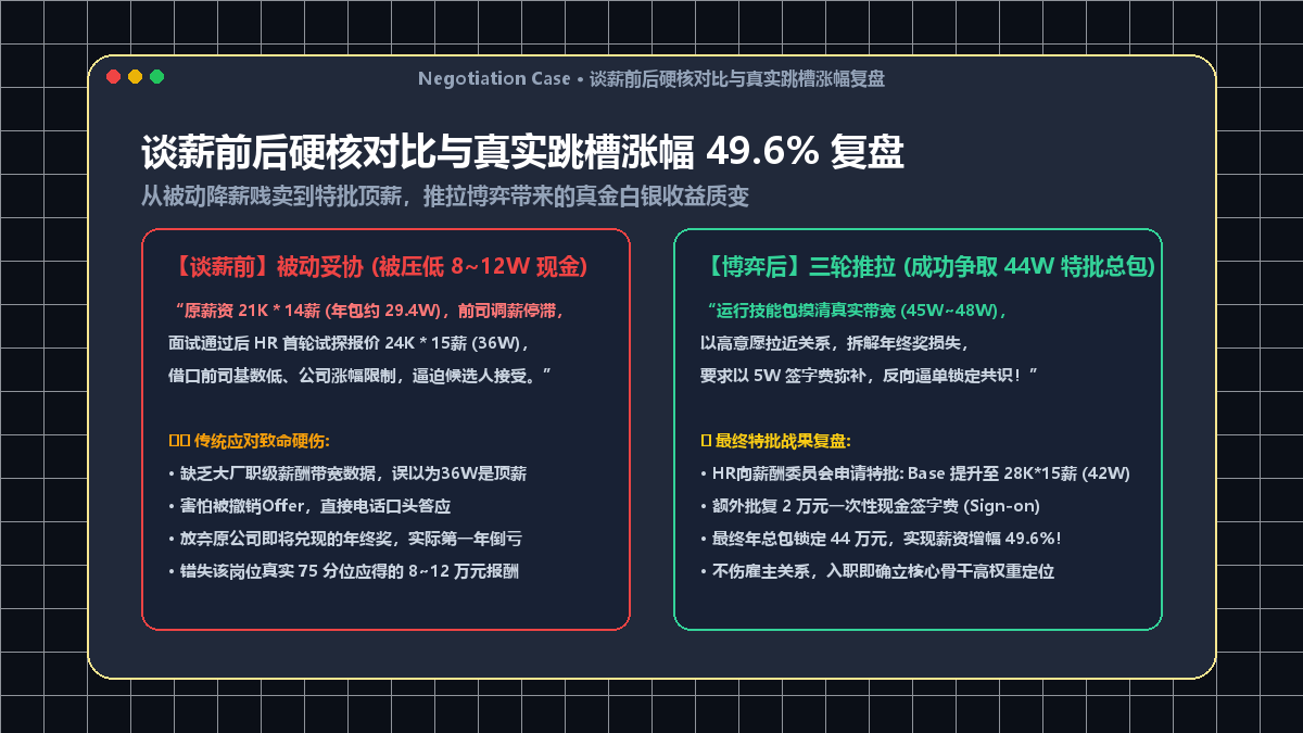 谈薪前后硬核对比与真实跳槽涨幅 49.6% 复盘