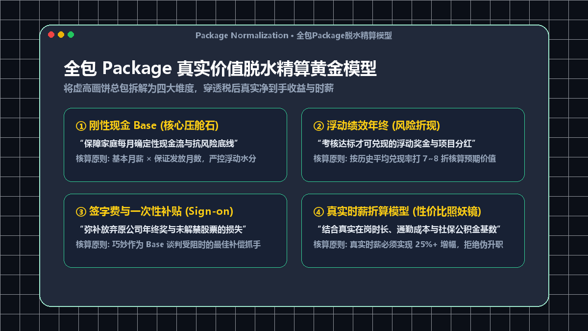 全包 Package 真实价值脱水精算黄金模型