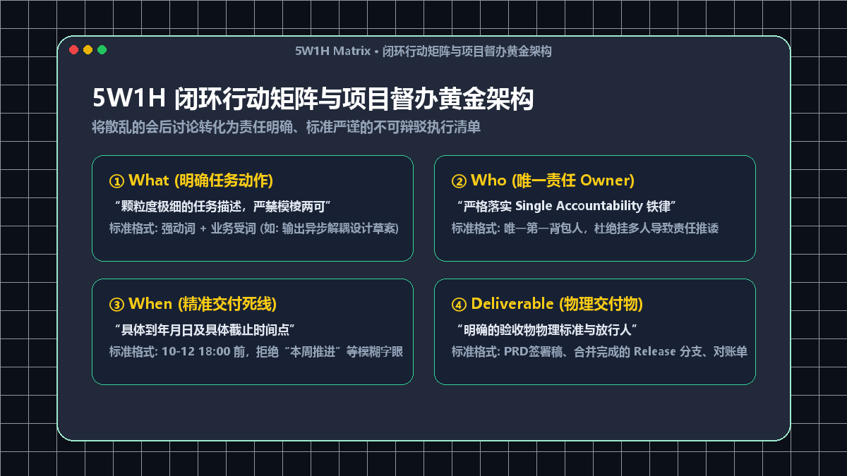 5W1H 闭环行动矩阵与项目督办黄金架构