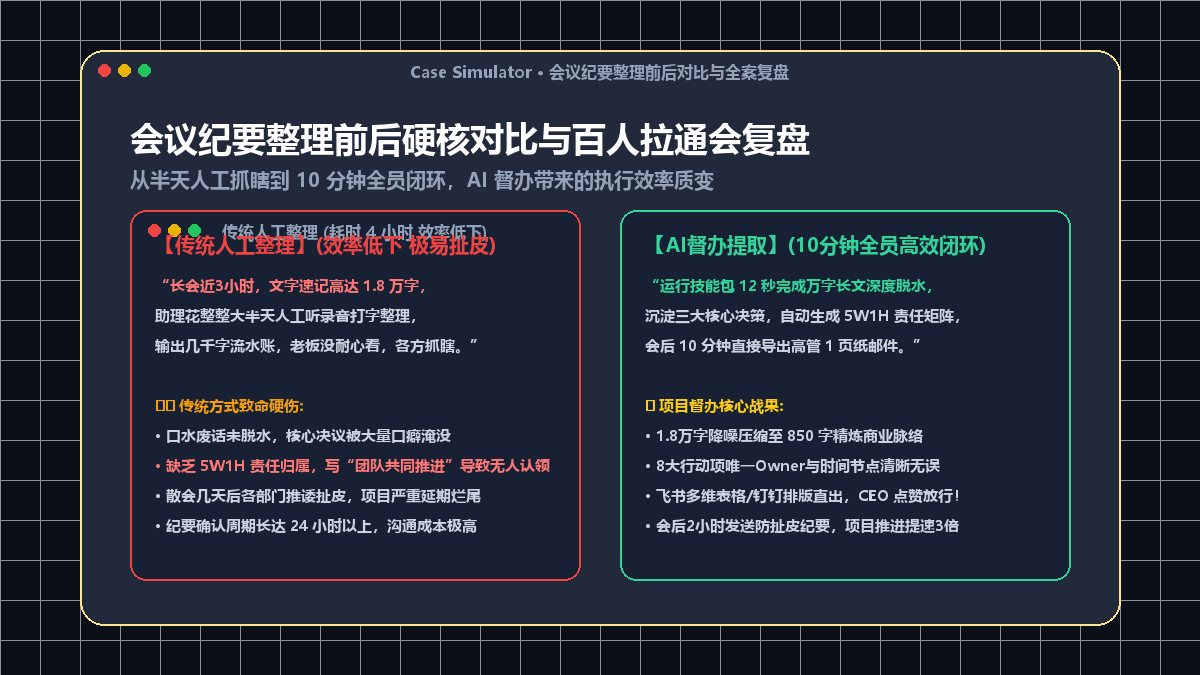 会议纪要整理前后硬核对比与全案复盘