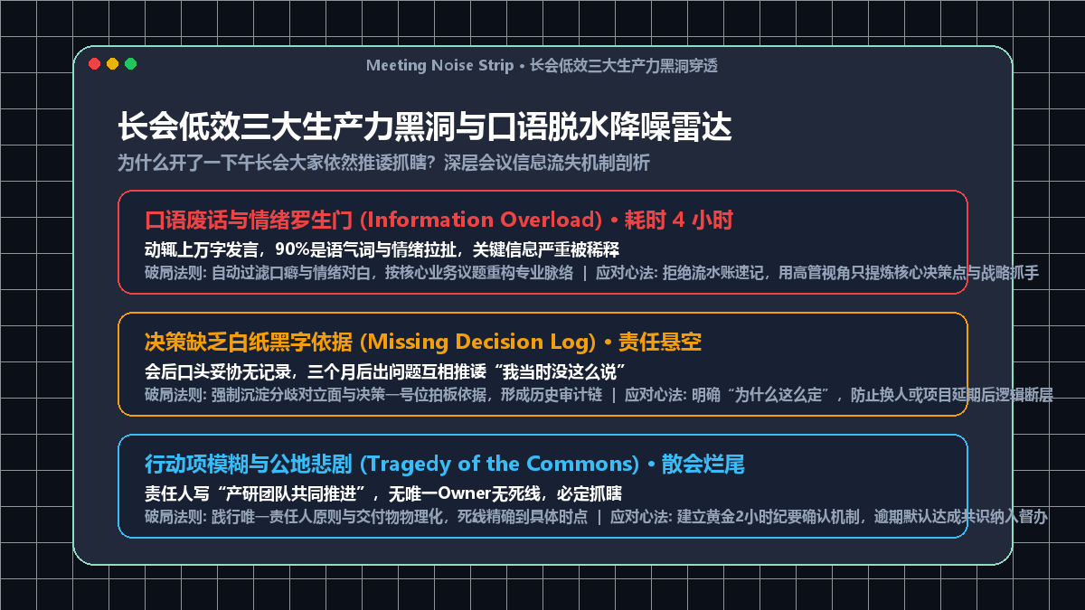 长会低效三大生产力黑洞与口语脱水降噪雷达