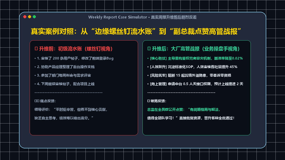 真实周报升维前后剧烈反差对照