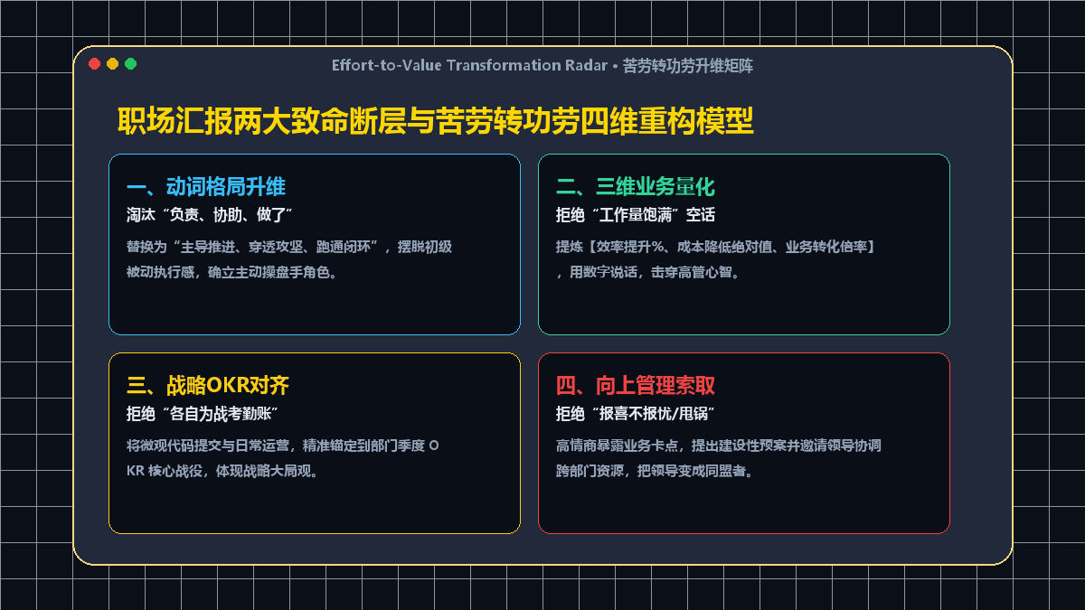 苦劳转功劳升维矩阵与四维重构模型