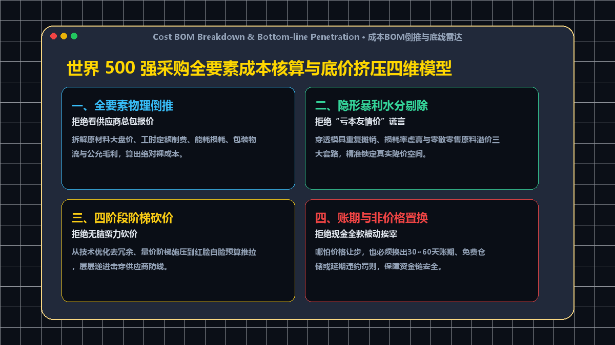 成本BOM多维拆解与底价穿透雷达模型