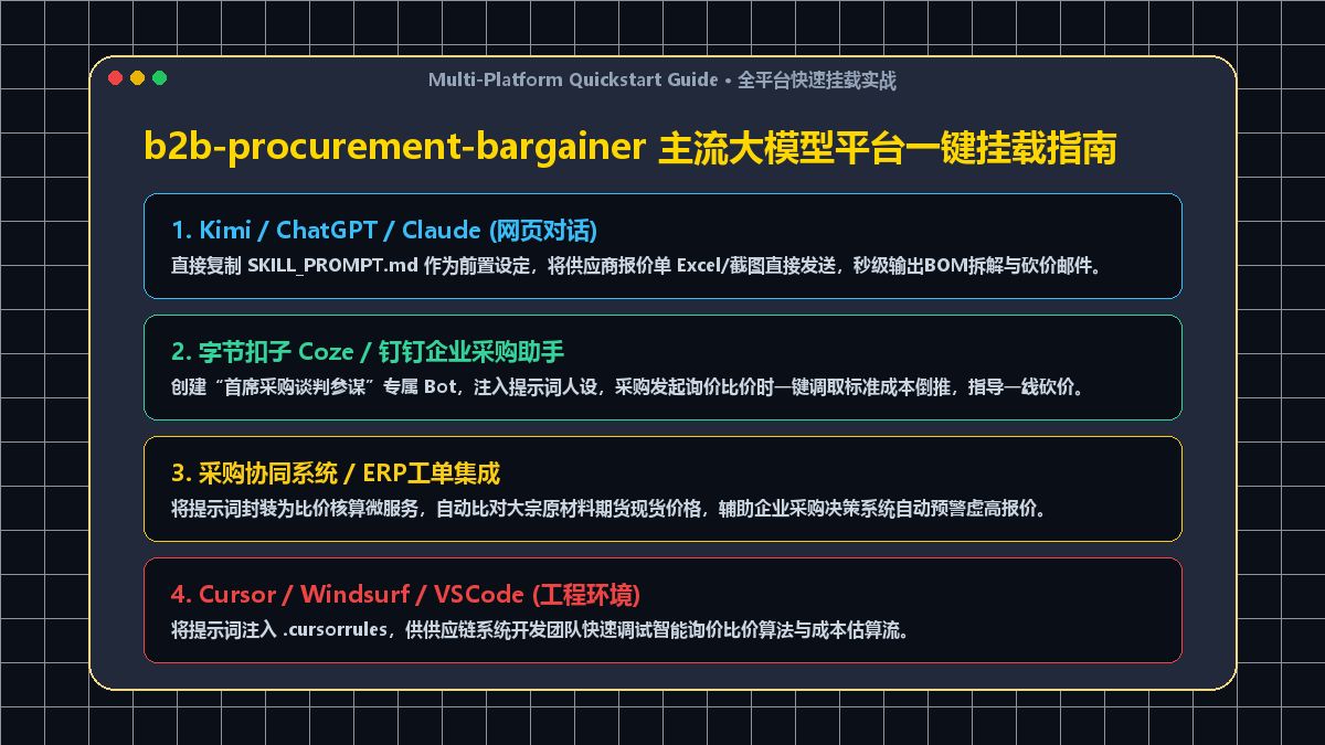 全平台快速挂载实战指南