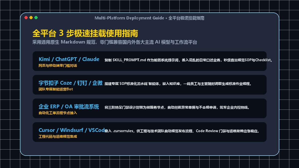 全平台快速挂载实战指南