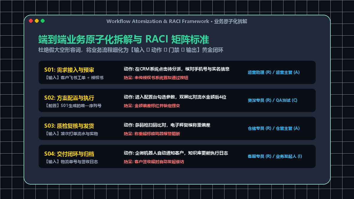 端到端业务原子化拆解与 RACI 矩阵标准