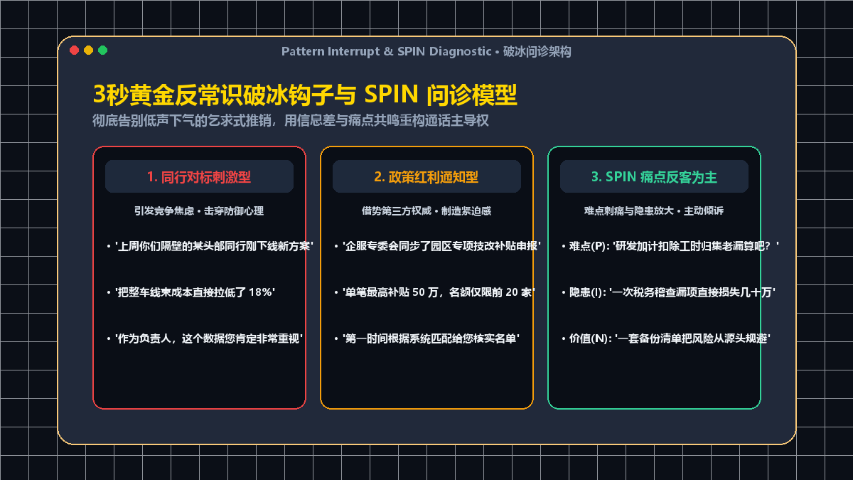 3秒黄金反常识破冰钩子与 SPIN 问诊模型