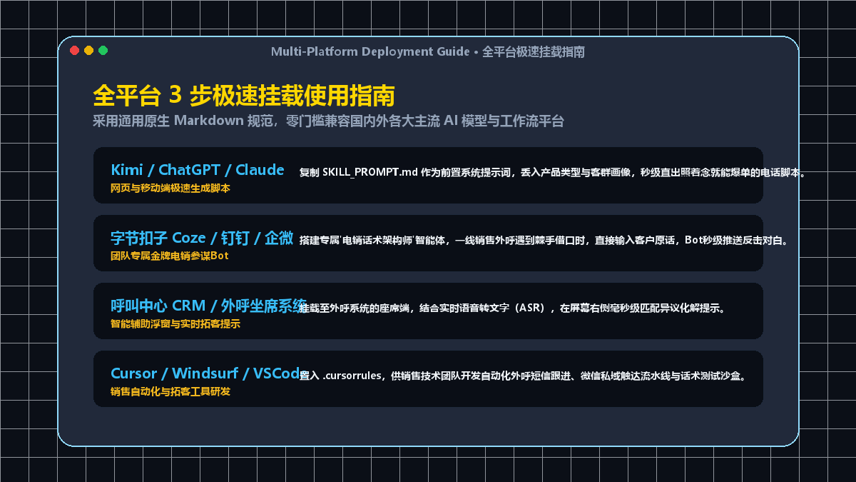 全平台快速挂载实战指南