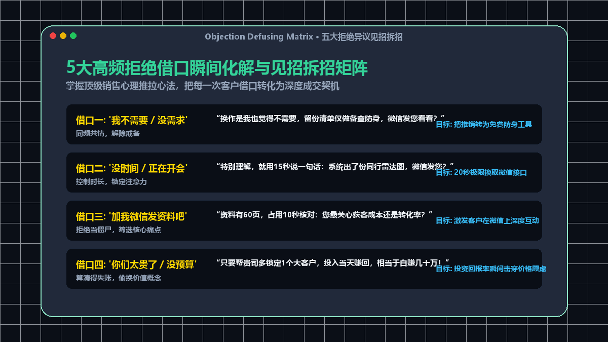 5大高频拒绝借口瞬间化解与见招拆招矩阵