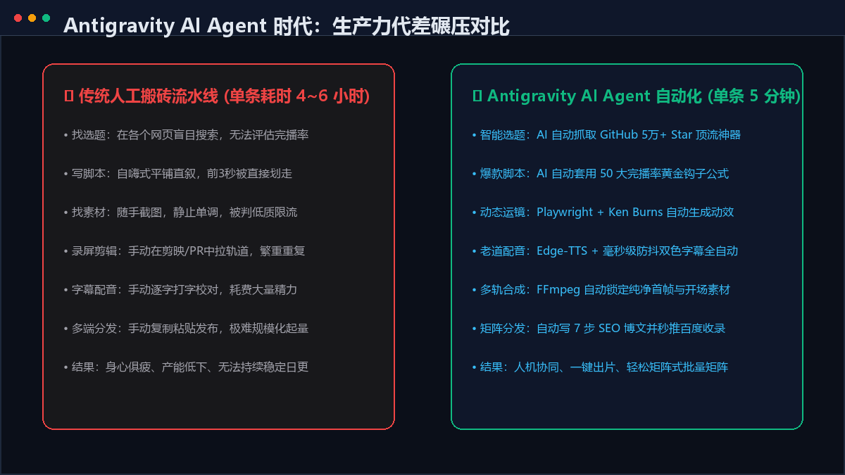 AI Agent自主闭环对比传统线性脚本