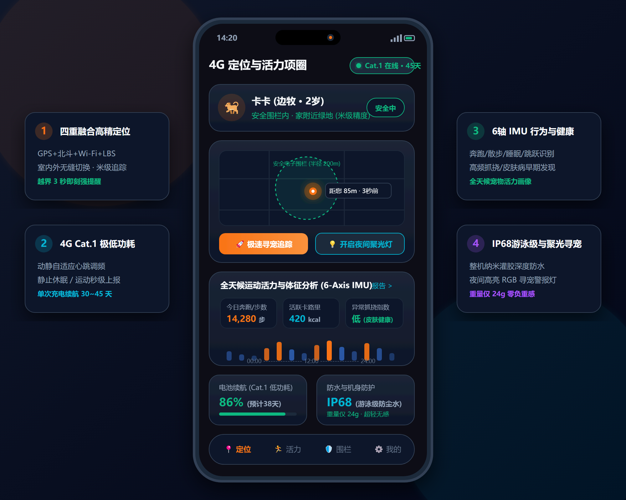 移动端 App 4G 定位与活力项圈界面